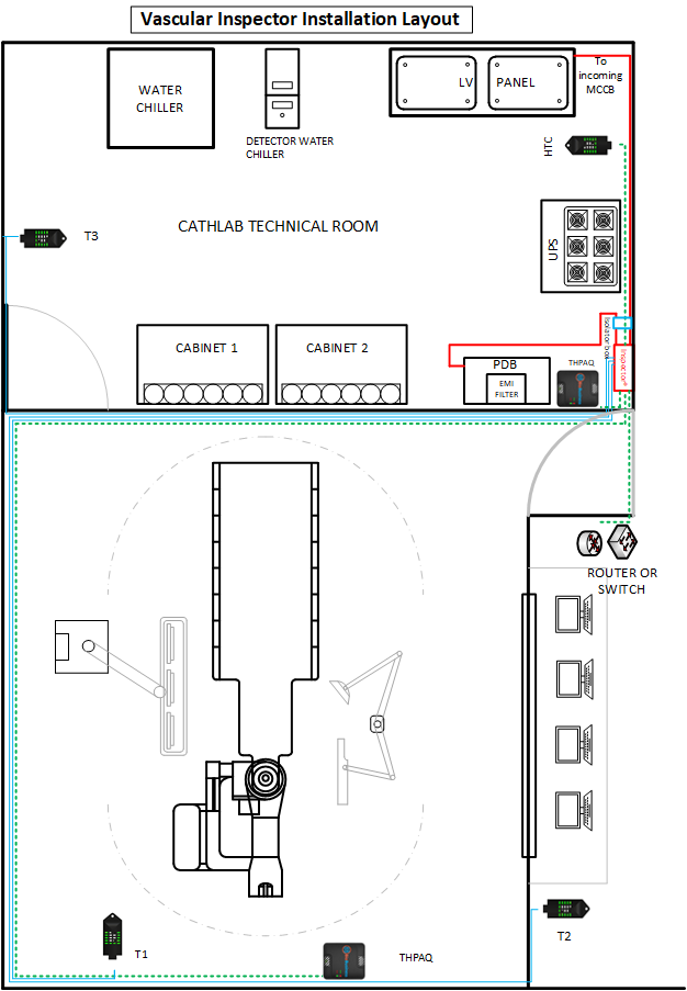 E:\QMS\R2210201 (Inspector V4)\Inspector Installation layout Vasc.png