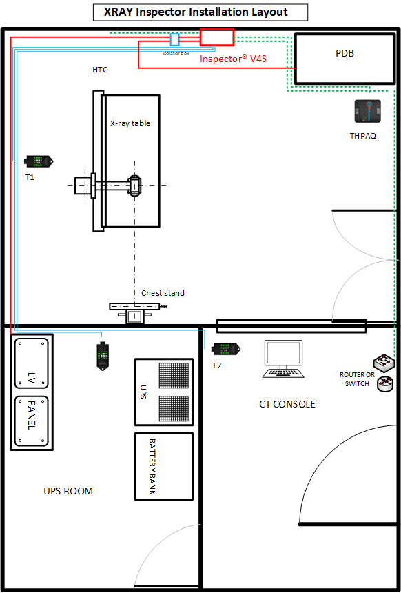 E:\QMS\R2210201 (Inspector V4)\Inspector Installation layout XRAY.png