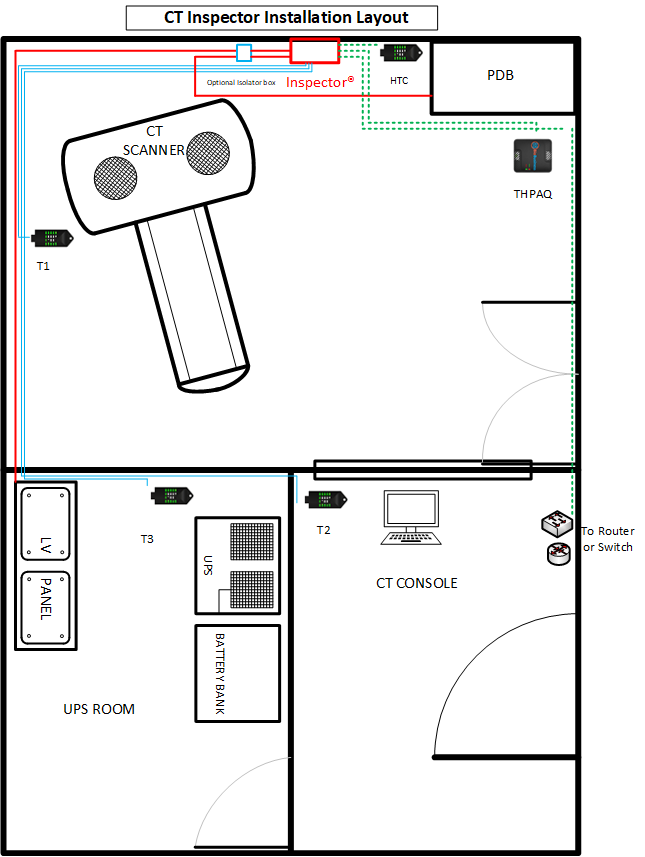 E:\QMS\R2210201 (Inspector V4)\Inspector Installation layout CT.png