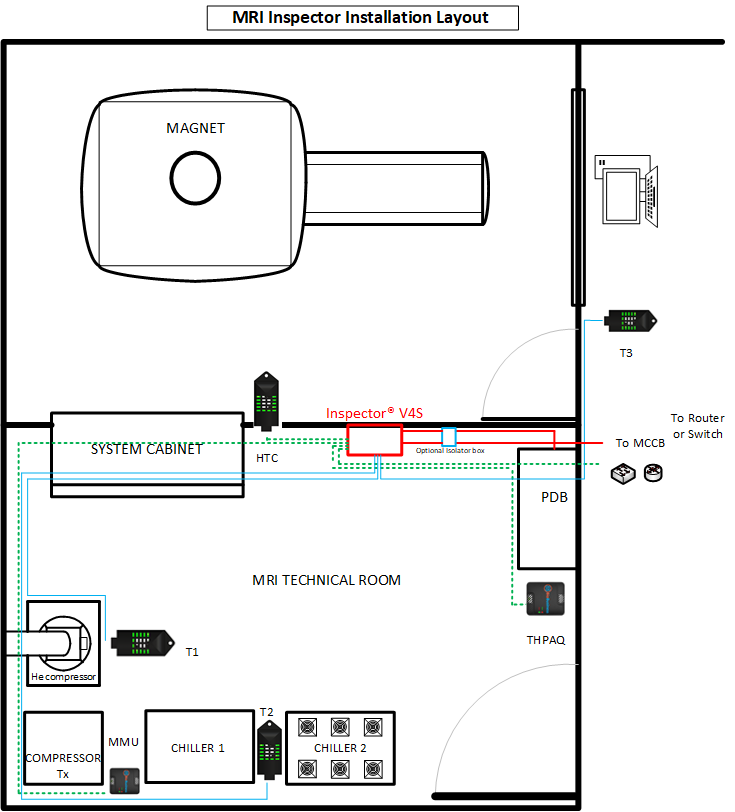 E:\QMS\R2210201 (Inspector V4)\Inspector Installation layout MRI.png