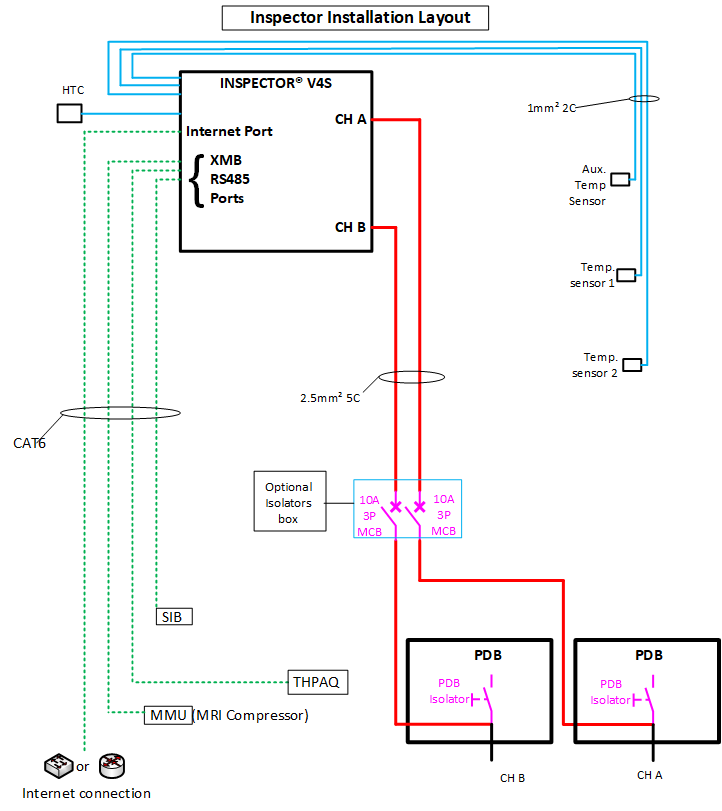 E:\QMS\R2210201 (Inspector V4)\Inspector Installation layout ii.png