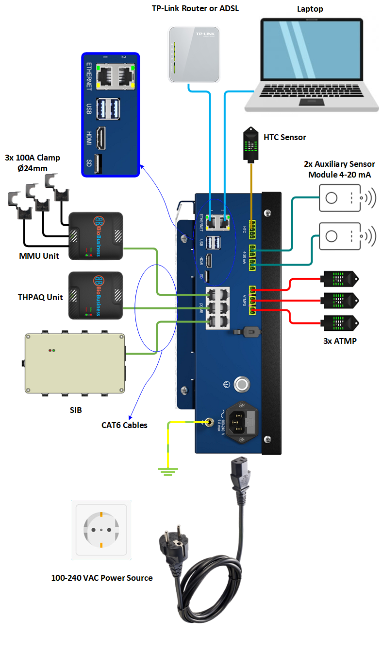 E:\QMS\R2210201 (Inspector V4)\Inspector V4 – S,A Class - Dual Channel - Installation Layout V07.png
